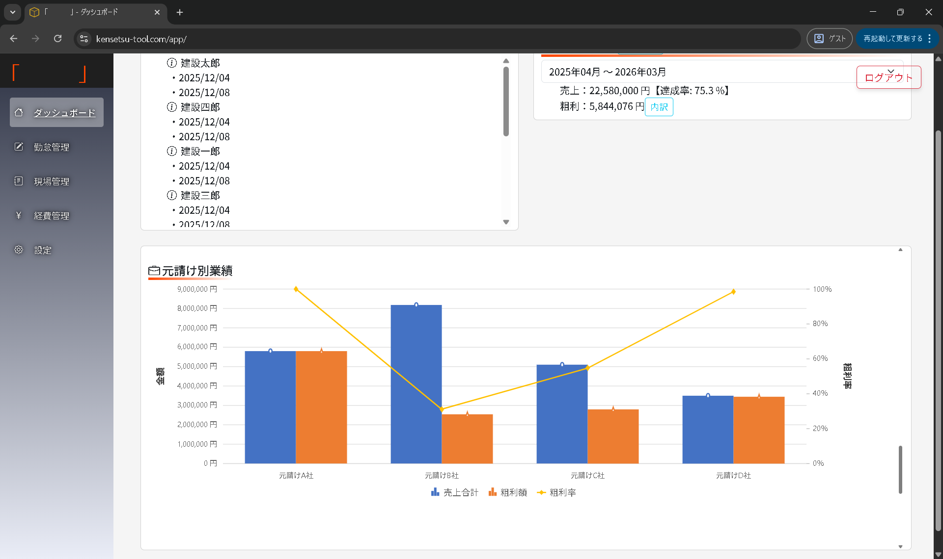 現場ごとの原価内訳を確認できる管理画面